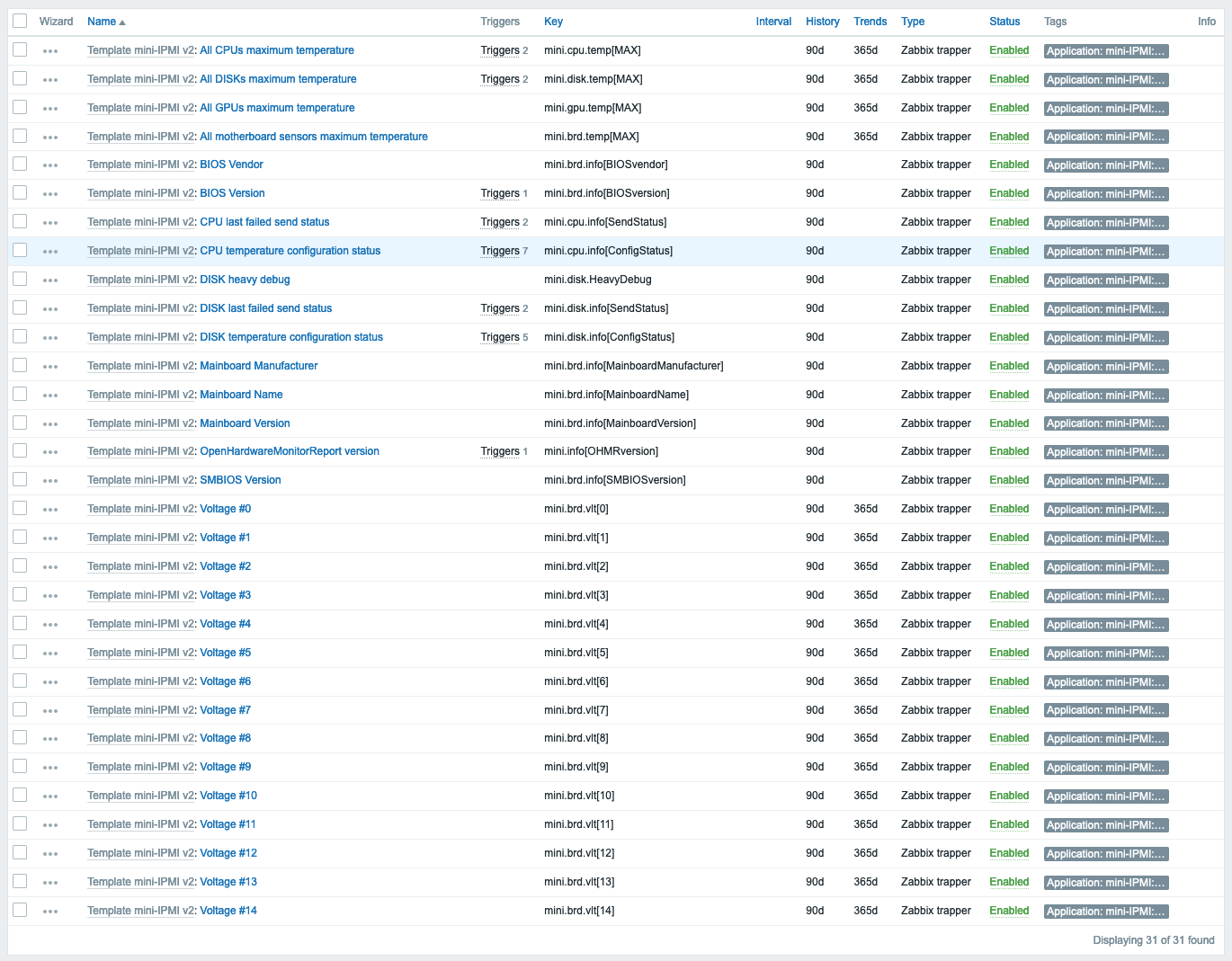 Zabbix screen of mini-IPMI items